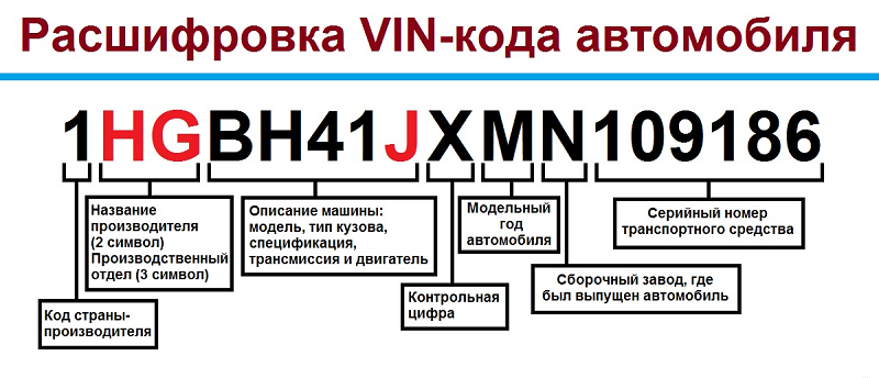 Расшифровка VIN кода при подборе